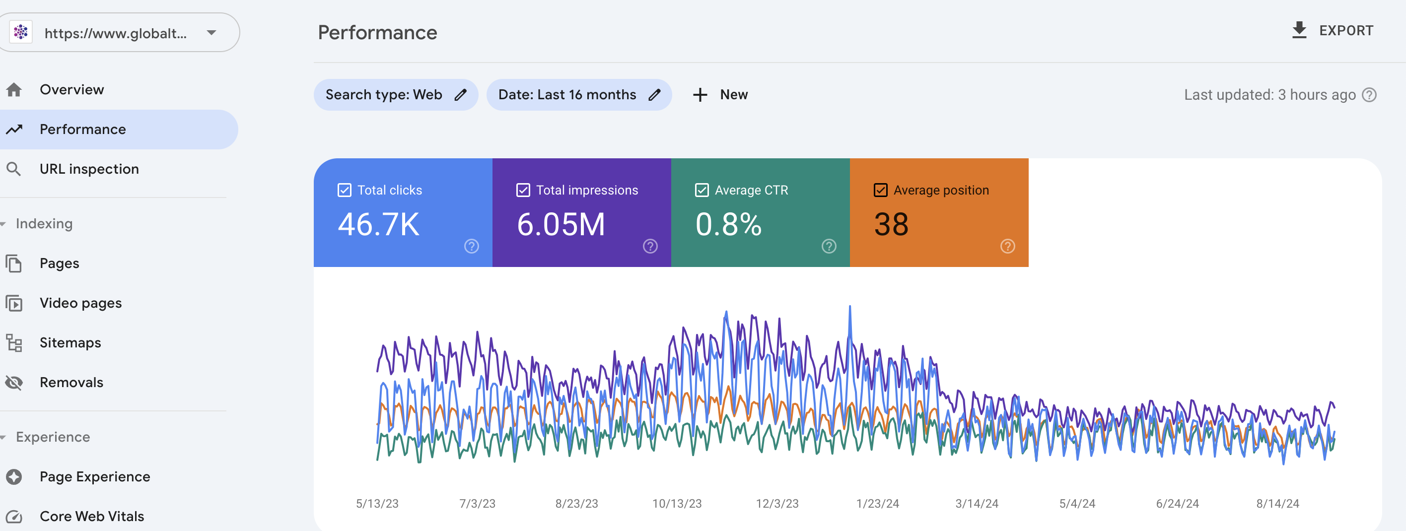 Real Example how Nice SEO Services help globalteckz to rank on top positions